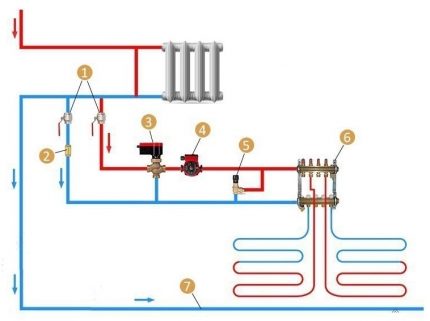 Schéma de raccordement d'un radiateur