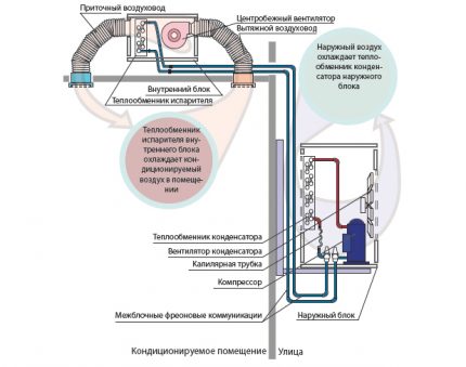 Het werkingsprincipe van het channel split-systeem