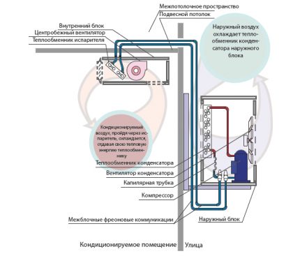 The structure and principle of operation of the unit