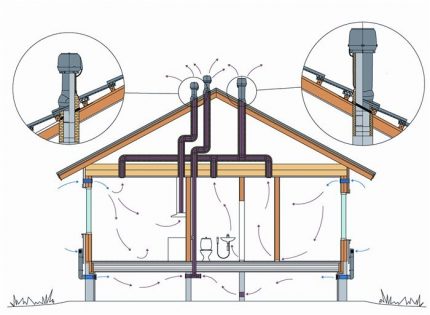 Ventilatieschema en juiste indeling van rubrieken