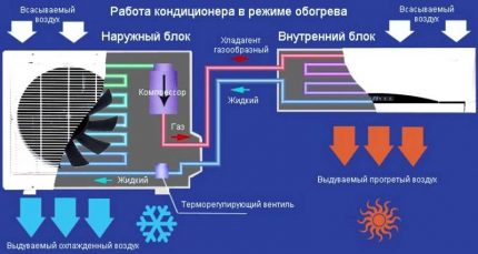 การทำงานของระบบแยกส่วนเพื่อให้ความร้อน