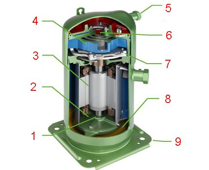 Kompressordesigndiagram