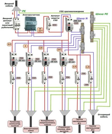 Input circuit with automata