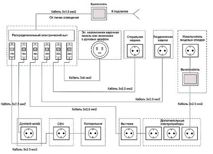 Wiring diagram for the kitchen