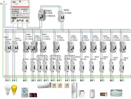 Ledningsdiagram over et privat hus