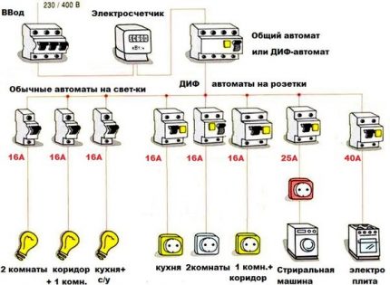 Scheme for wiring in the house