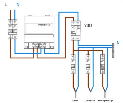 Ledningsdiagram i garagen