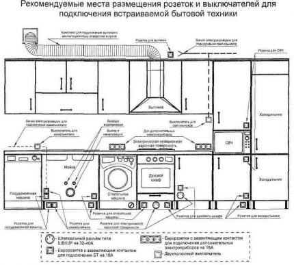 Електрическо окабеляване в кухнята