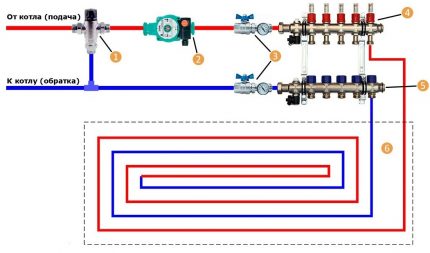 Diagram ng koneksyon ng yunit ng kolektor