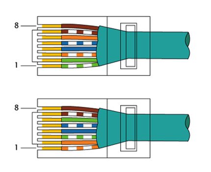 Savienotāju serdeņu krāsu standarts