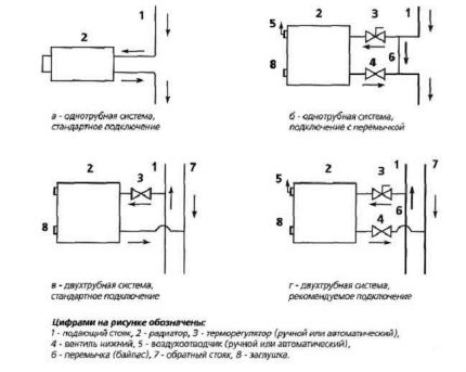 Termostaatin asennuskaaviot