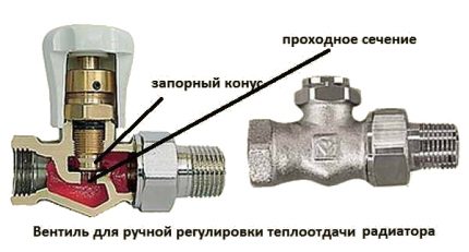 Управљачки вентил хладњака