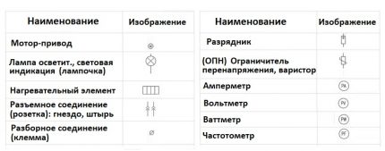 Ознака инструмента