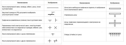 Symbole für Drähte und Sammelschienen