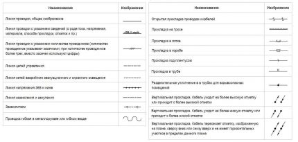 Ознака кабла и жица