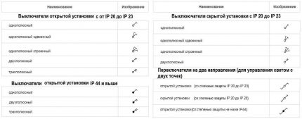 Circuit breaker symbols