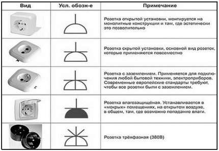 Schematische Darstellung der Verkaufsstellen