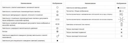 Designation of light sources