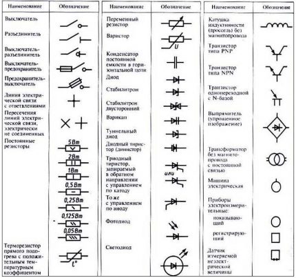 Symboles pour les concepts