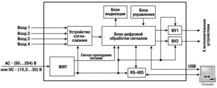 Функционални узорак