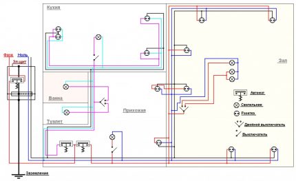 Diagrama de fiação para casa