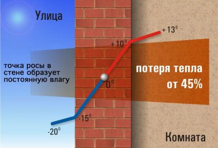 Образац формирања тачке росе