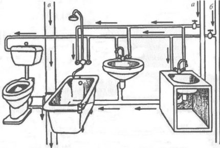 แผนภาพการเดินสายไฟภายใน