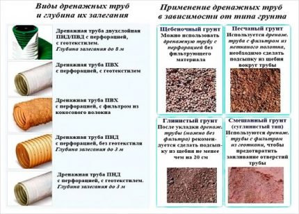 Dypt dreneringssystem