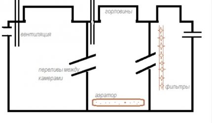 Trijų kamerų septikas valymui