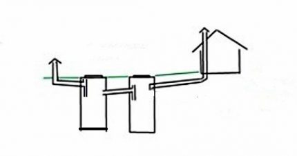 Bể tự hoại cho đất sét