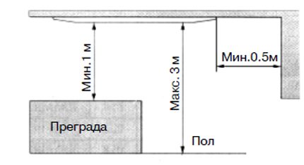 Disposition des cartouches