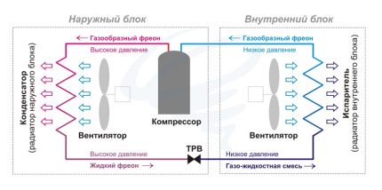 Schemat systemu podziału