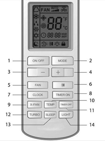 Λειτουργικότητα στο Rapid Remote