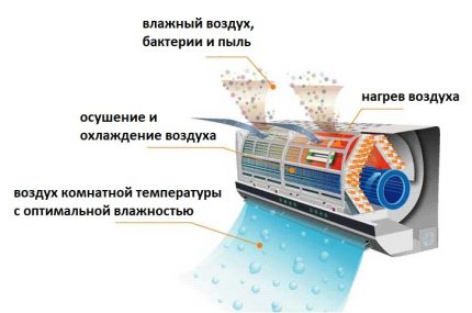 Неохлаждаща дренажна система