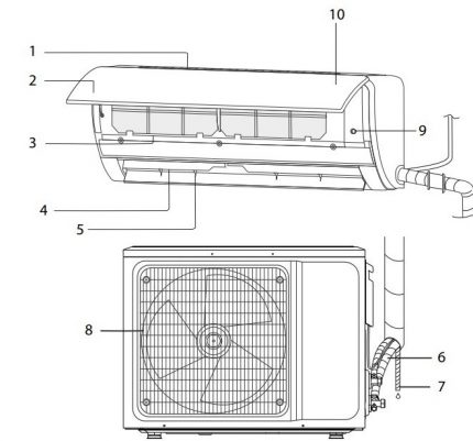 Details zum geteilten Systemdesign