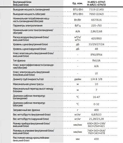 Tekniska specifikationer Tabell AR2107H