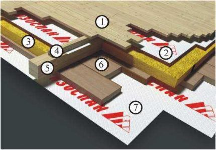 Basement waterproofing