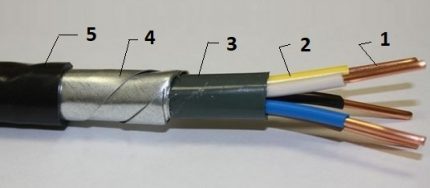 Structure du câble d'alimentation