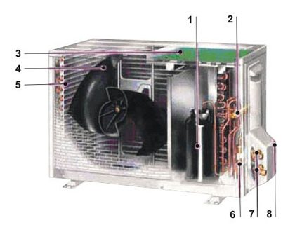 Utomhusenhetens design