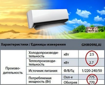 Example for calculating energy efficiency