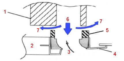 Panelnya longgar