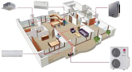 L'utilisation de systèmes multi-split