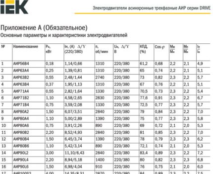 Technical parameters of electric motors