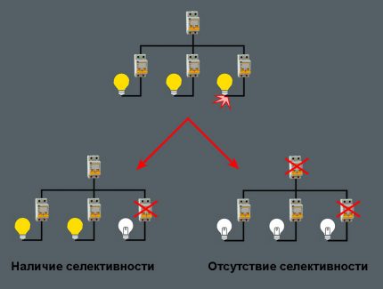 Automation group operation circuit