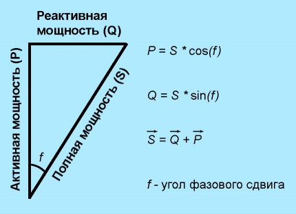 Classic Power Triangle