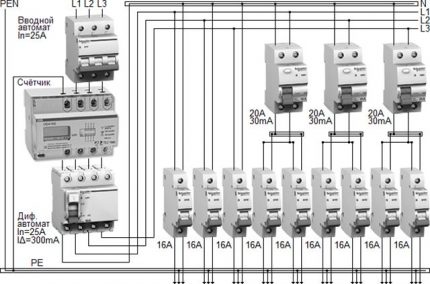 Installation scheme for automatic devices