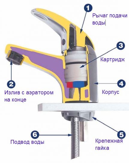 Kretsmiksdiagram