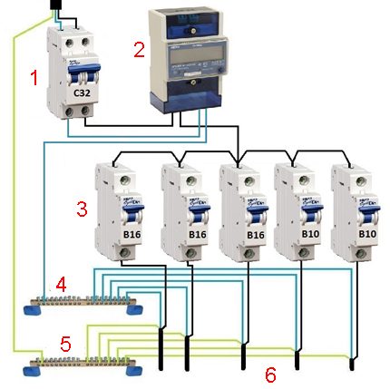 Esquema de distribuição de energia elétrica