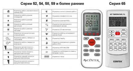 Bộ điều khiển điều hòa không khí Centek