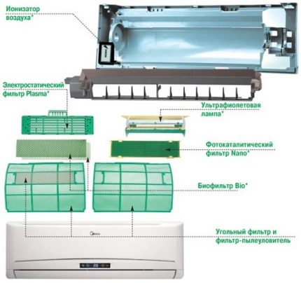 Filtrationssystem i et delt system